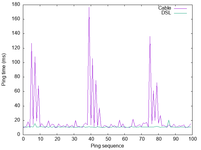 ping-cable-dsl.gif